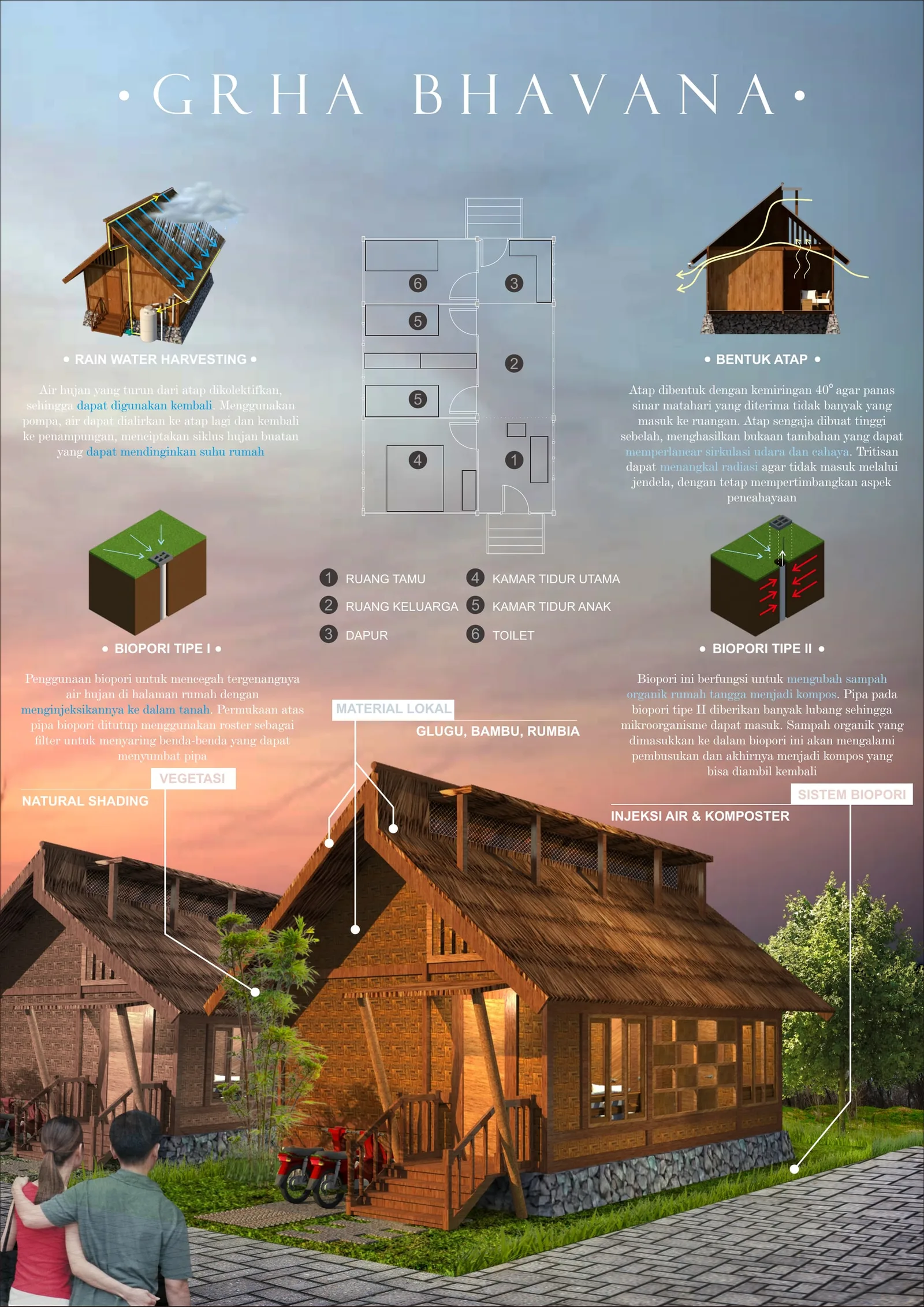 Concept board: rainwater harvesting, roof form, two types of biopore and local materials